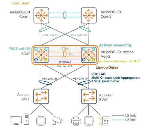 vscix|vscix vs vsgix.